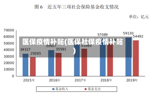 医保疫情补贴(医保社保疫情补贴)