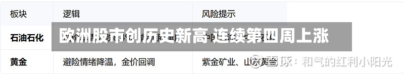 欧洲股市创历史新高 连续第四周上涨-第2张图片