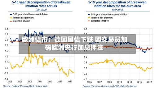 欧洲债市：德国国债下跌 因交易员加码欧洲央行加息押注-第2张图片