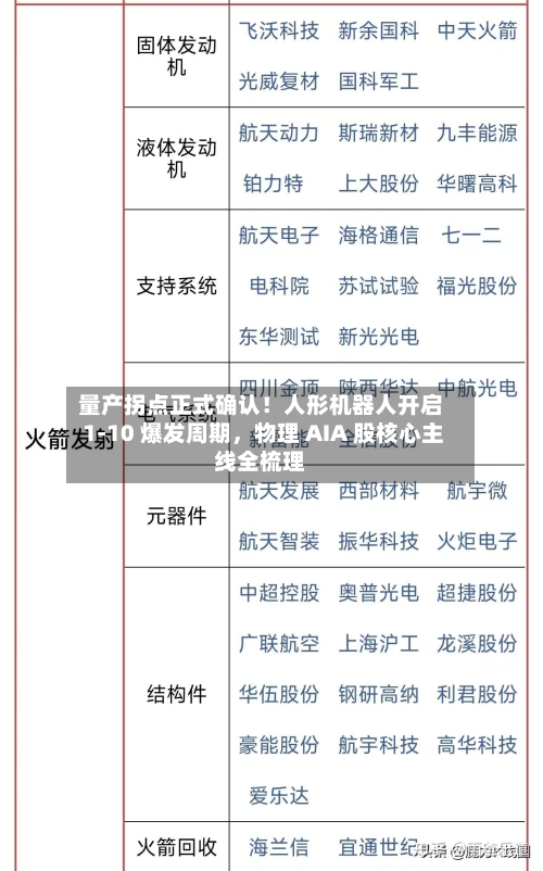 量产拐点正式确认！人形机器人开启 1-10 爆发周期，物理 AIA 股核心主线全梳理-第3张图片