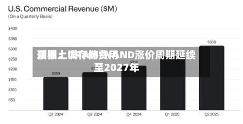 瑞银上调存储费用预期：DRAM/NAND涨价周期延续至2027年