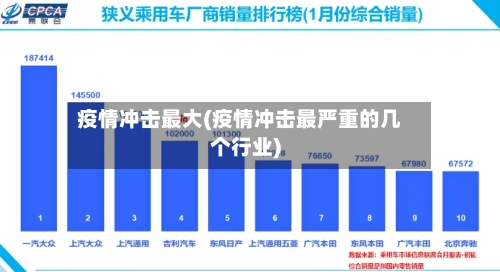 疫情冲击最大(疫情冲击最严重的几个行业)