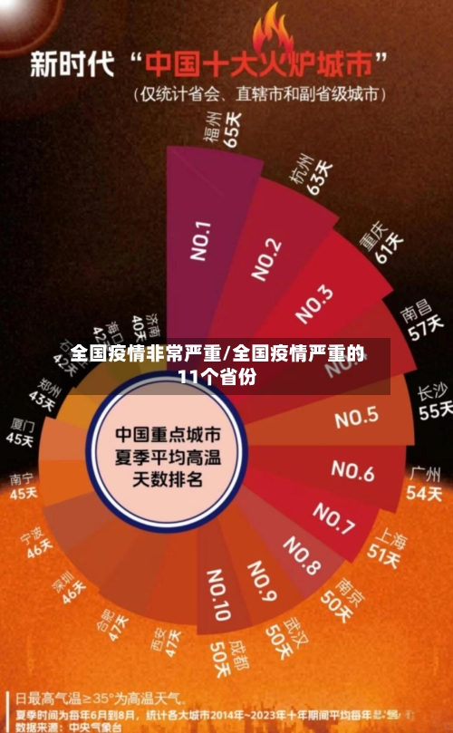 全国疫情非常严重/全国疫情严重的11个省份-第3张图片
