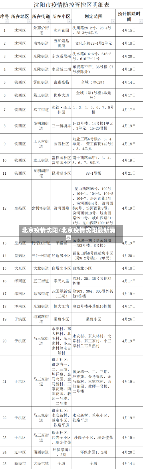 北京疫情沈阳/北京疫情沈阳最新消息