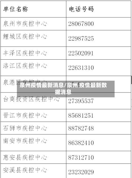 泉州疫情最新消息/泉州 疫情最新数据消息-第3张图片