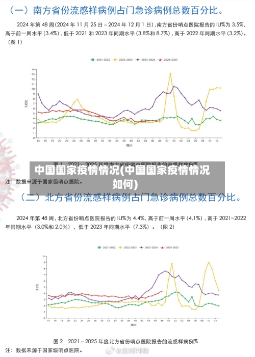 中国国家疫情情况(中国国家疫情情况如何)-第2张图片