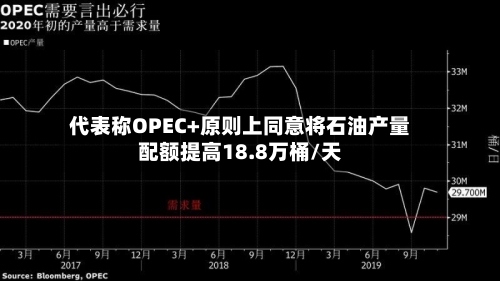 代表称OPEC+原则上同意将石油产量配额提高18.8万桶/天