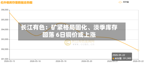 长江有色：矿紧格局固化、淡季库存回落 6日铜价或上涨-第2张图片