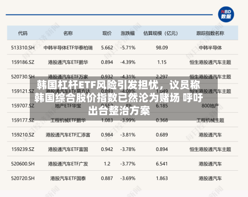 韩国杠杆ETF风险引发担忧，议员称韩国综合股价指数已然沦为赌场 呼吁出台整治方案-第2张图片