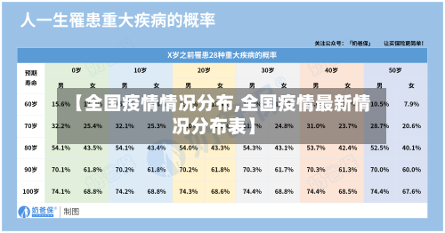 【全国疫情情况分布,全国疫情最新情况分布表】-第2张图片