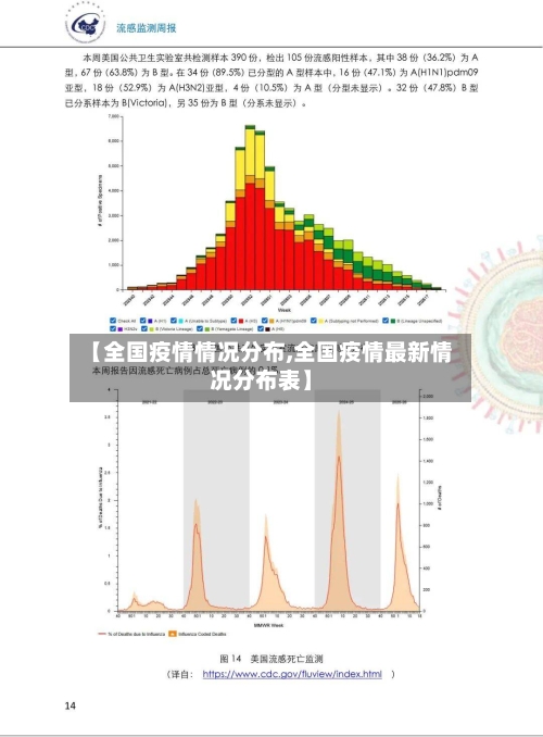 【全国疫情情况分布,全国疫情最新情况分布表】
