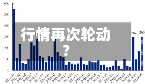 行情再次轮动？