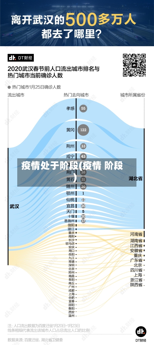 疫情处于阶段(疫情 阶段)-第2张图片