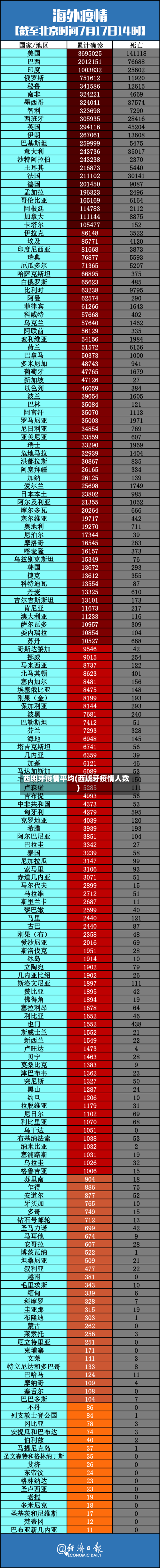 西班牙疫情平均(西班牙疫情人数)-第3张图片