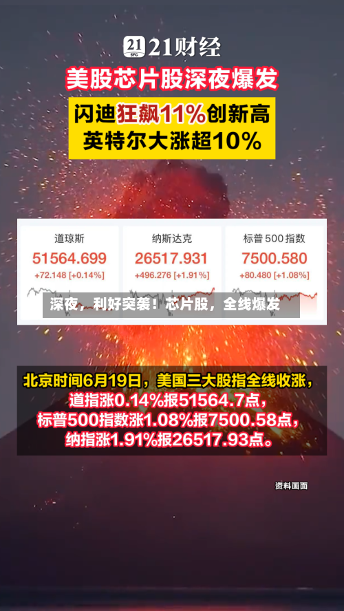 深夜，利好突袭！芯片股，全线爆发