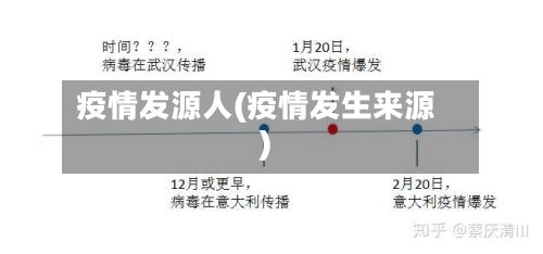 疫情发源人(疫情发生来源)-第2张图片