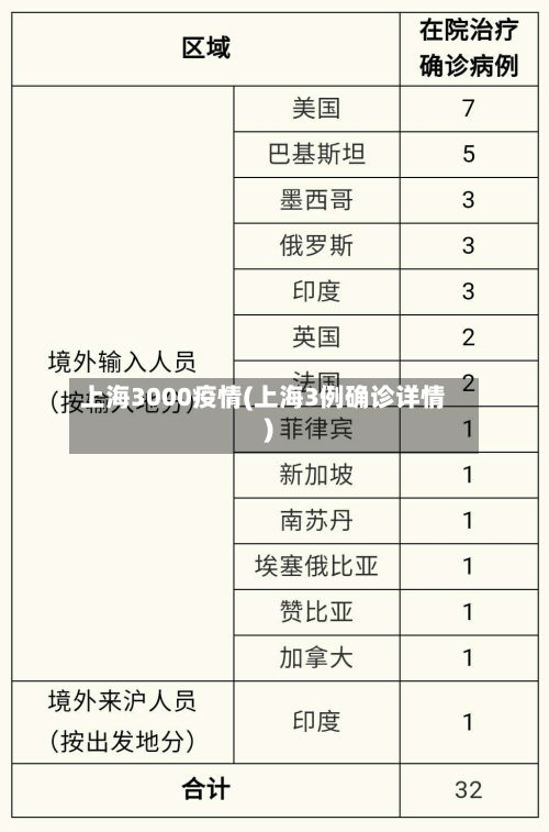 上海3000疫情(上海3例确诊详情)-第2张图片