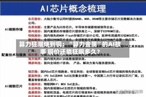 算力狂潮烧到铜：“算力金属”的AI故事 铜价还能狂飙多久？-第3张图片