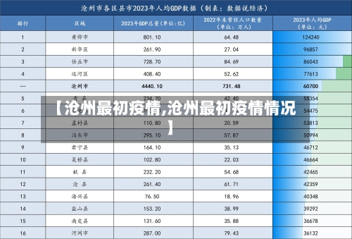 【沧州最初疫情,沧州最初疫情情况】-第2张图片