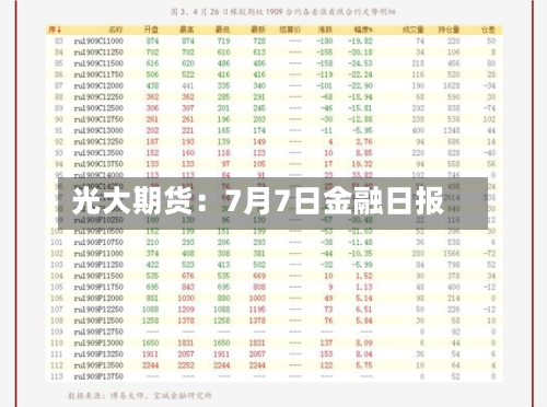 光大期货：7月7日金融日报