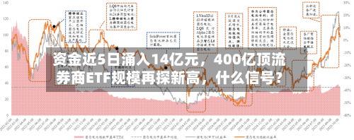 资金近5日涌入14亿元，400亿顶流券商ETF规模再探新高	，什么信号？-第3张图片