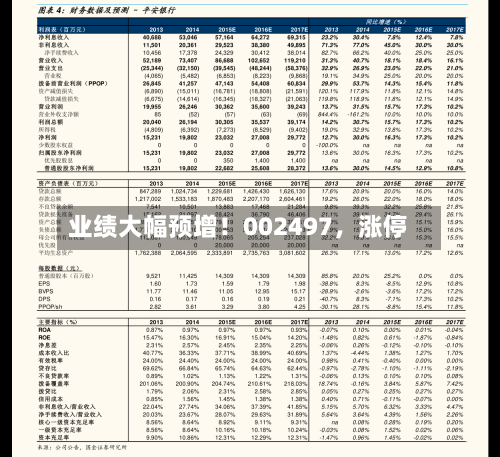 业绩大幅预增！002497，涨停-第2张图片
