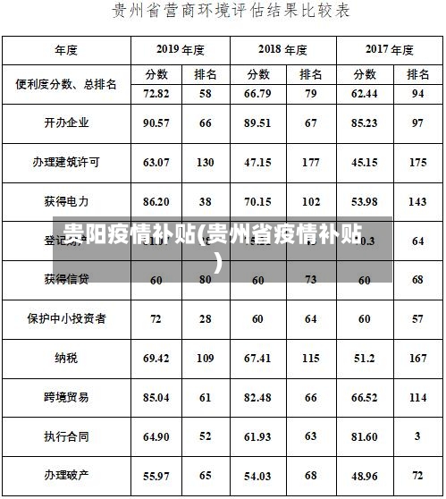 贵阳疫情补贴(贵州省疫情补贴)-第2张图片