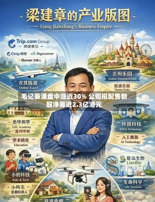 毛记葵涌盘中涨近30% 公司拟配售新股净筹近2.3亿港元
