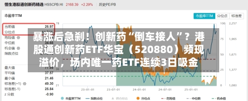 暴涨后急刹！创新药“倒车接人	”？港股通创新药ETF华宝（520880）频现溢价	，场内唯一药ETF连续3日吸金-第2张图片