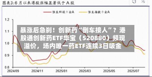 暴涨后急刹！创新药“倒车接人”？港股通创新药ETF华宝（520880）频现溢价，场内唯一药ETF连续3日吸金