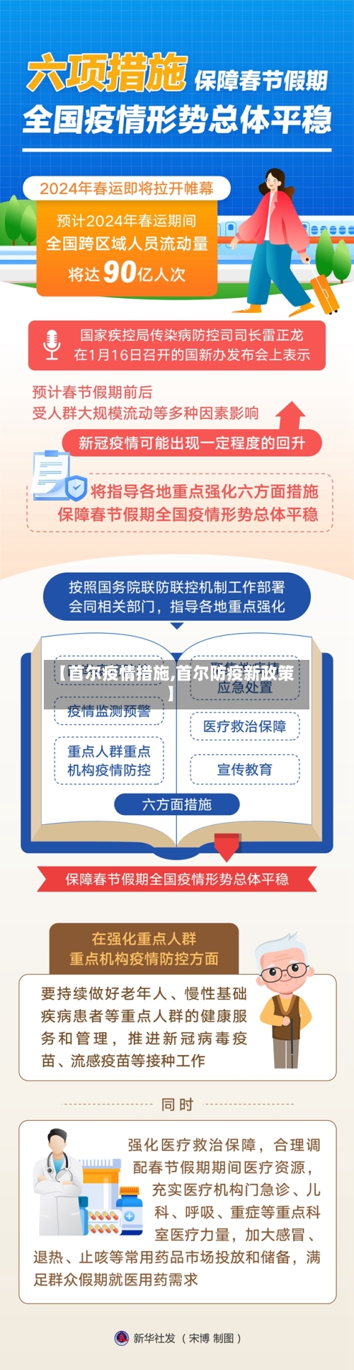 【首尔疫情措施,首尔防疫新政策】