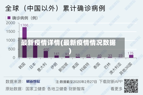 最新疫情详情(最新疫情情况数据)-第2张图片