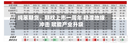 纯苯期货、期权上市一周年 稳渡地缘冲击 赋能产业升级