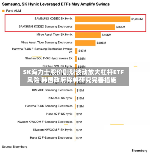 SK海力士股价剧烈波动放大杠杆ETF风险 韩国政府称将研究完善措施