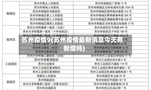 苏州疫情9(苏州疫情最新消息今天有新增吗)