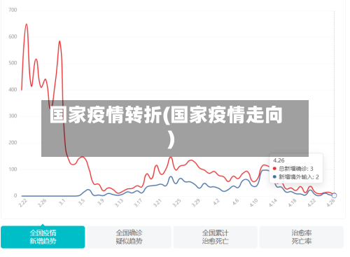 国家疫情转折(国家疫情走向)