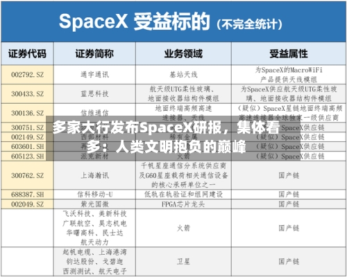 多家大行发布SpaceX研报，集体看多：人类文明抱负的巅峰-第3张图片