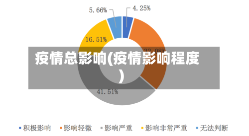 疫情总影响(疫情影响程度)-第2张图片