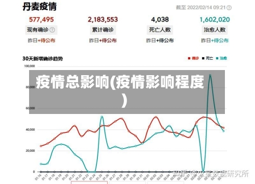 疫情总影响(疫情影响程度)