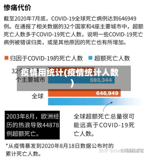 疫情用统计(疫情统计人数)