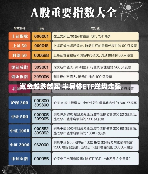 资金越跌越买 半导体ETF逆势走强