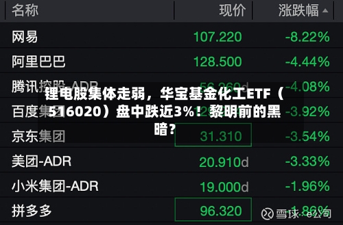 锂电股集体走弱，华宝基金化工ETF（516020）盘中跌近3%！黎明前的黑暗？-第2张图片