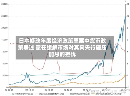 日本修改年度经济政策草案中货币政策表述 意在缓解市场对其向央行施压加息的担忧