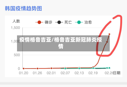 疫情格鲁吉亚/格鲁吉亚新冠肺炎疫情-第2张图片