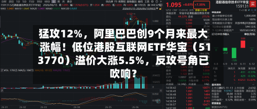 猛攻12%	，阿里巴巴创9个月来最大涨幅！低位港股互联网ETF华宝（513770）溢价大涨5.5%，反攻号角已吹响？-第2张图片
