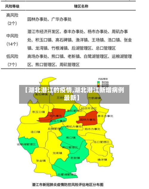 【湖北潜江的疫情,湖北潜江新增病例最新】