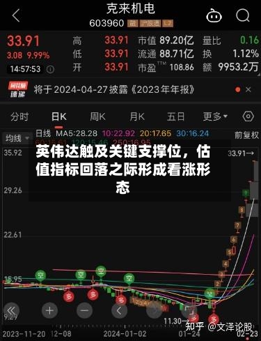 英伟达触及关键支撑位，估值指标回落之际形成看涨形态