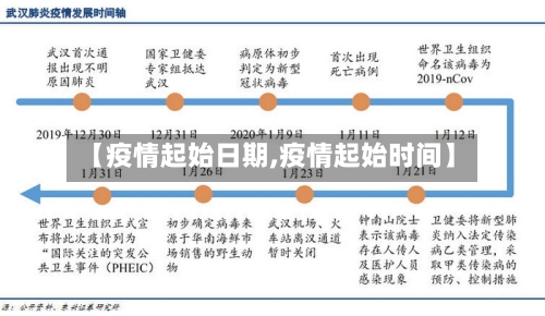 【疫情起始日期,疫情起始时间】