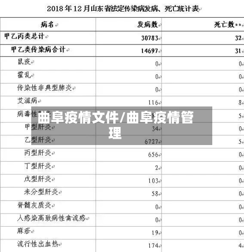 曲阜疫情文件/曲阜疫情管理-第2张图片