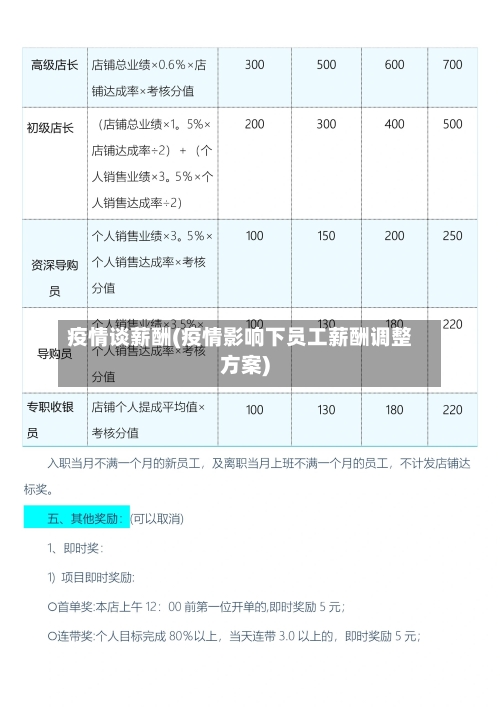 疫情谈薪酬(疫情影响下员工薪酬调整方案)-第2张图片
